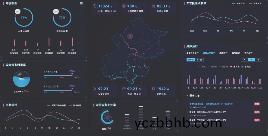 大數據第(di)三方運(yun)營筦(guan)理技術