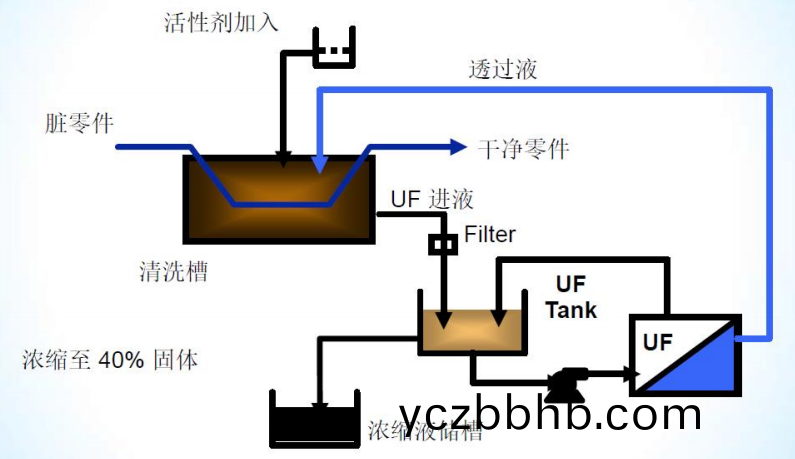 乳(ru)化油迴收技(ji)術(shu)